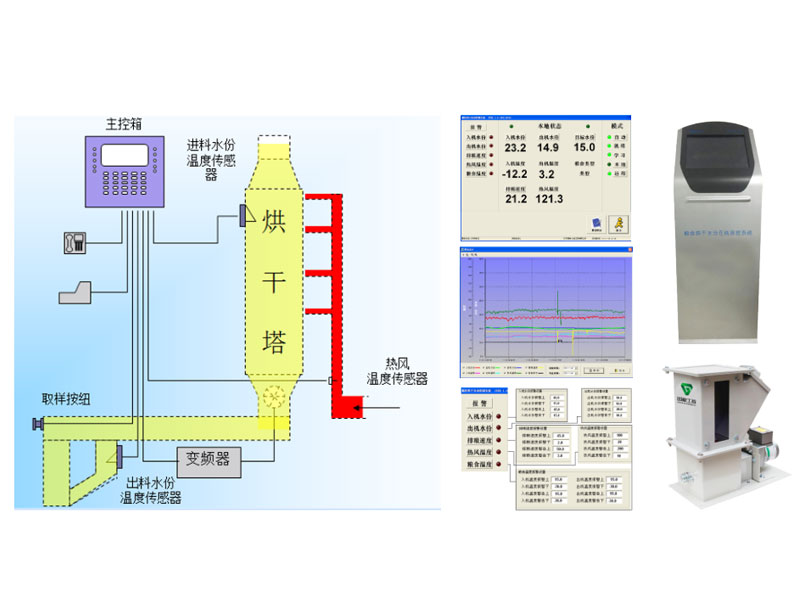 Food drying moisture online measurement and control system